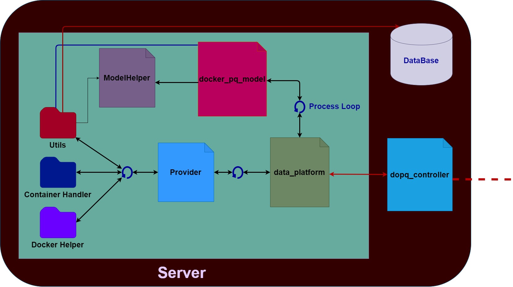 Overview DoPQ 1 0 Documentation